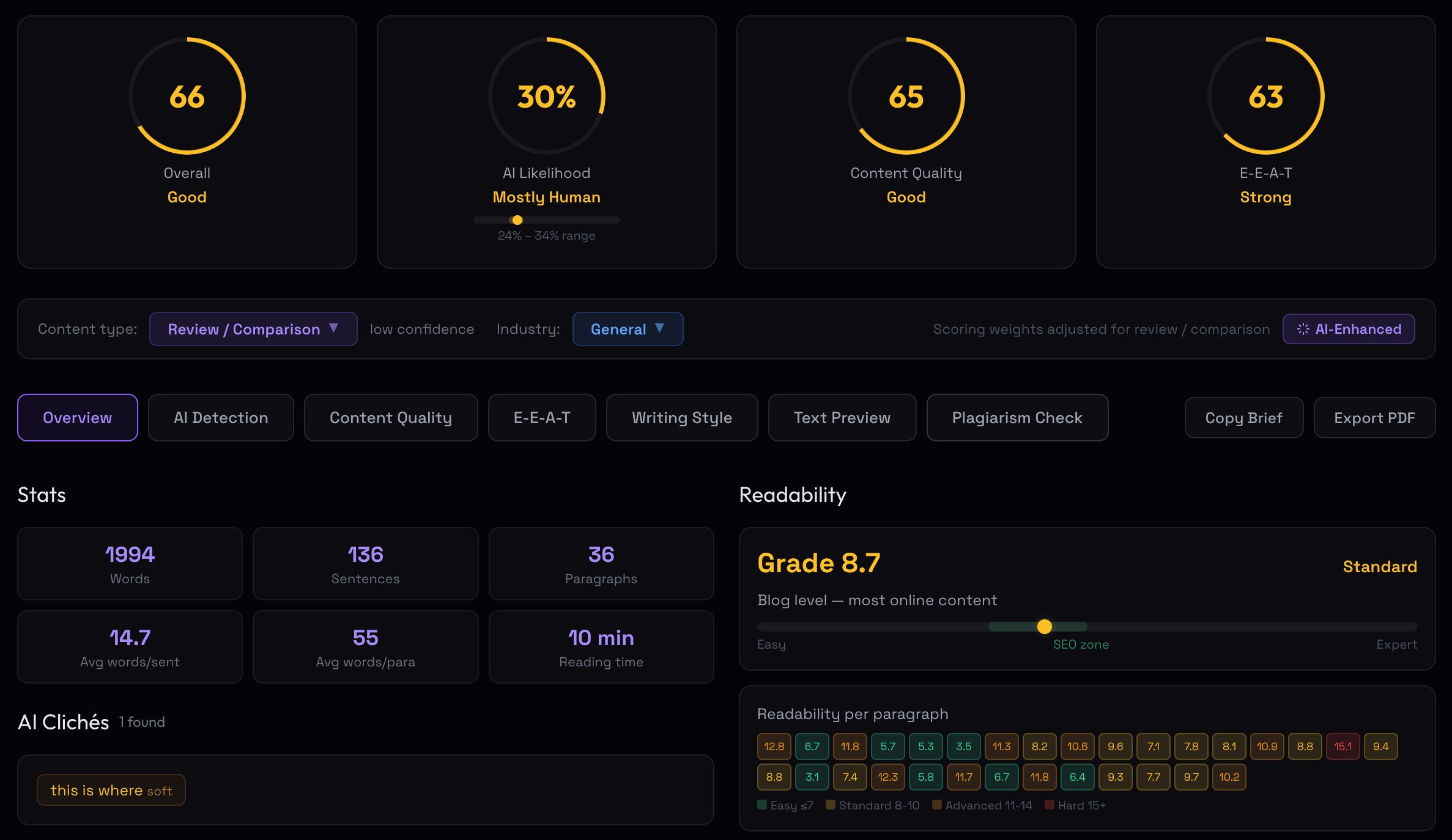 Text Audit — Overall Score, AI Detection, Content Quality, E-E-A-T & Readability